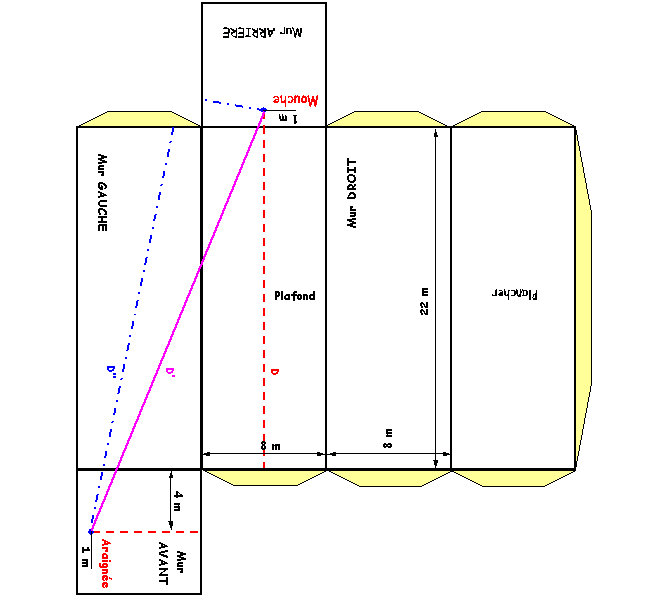 Prise d initiative dans un cube