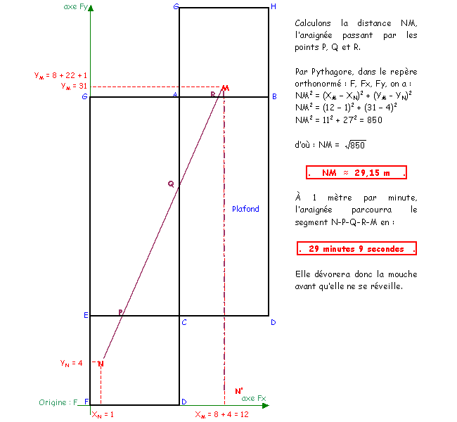 Prise d initiative dans un cube