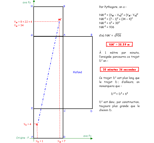 Prise d initiative dans un cube