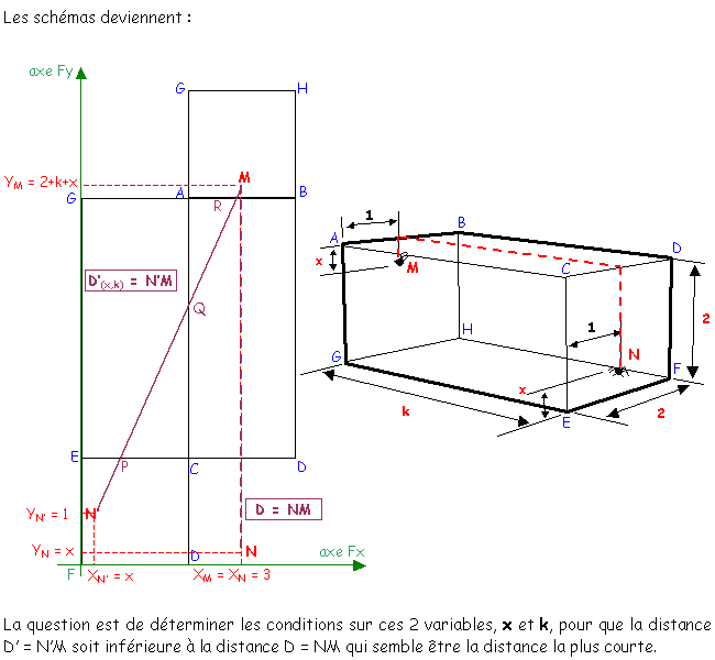 Prise d initiative dans un cube