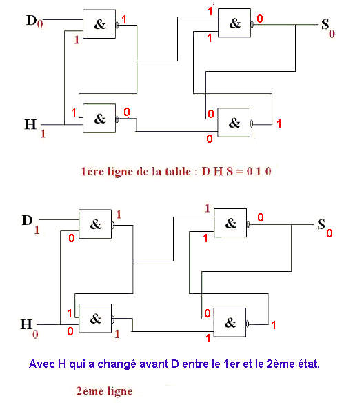 Fonctions logiques
