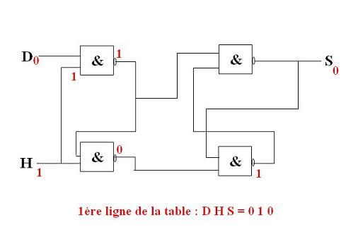 Fonctions logiques