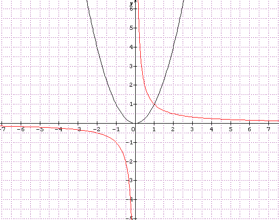 JFF : grippe aviaire : canne au rebut ! 