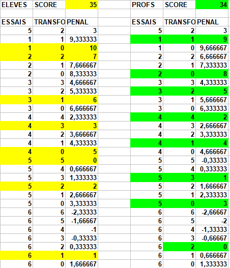 JFF  ou  le match de rugby