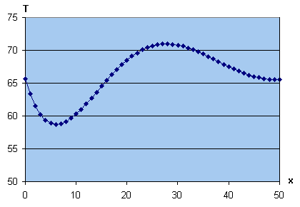 challenge n�169 : des petits trous