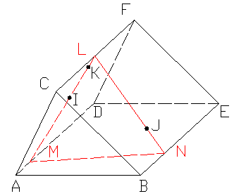 representation en perspective cavaliere