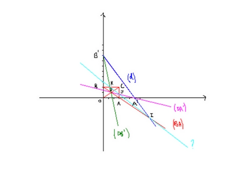 Equations de droite, Systemes