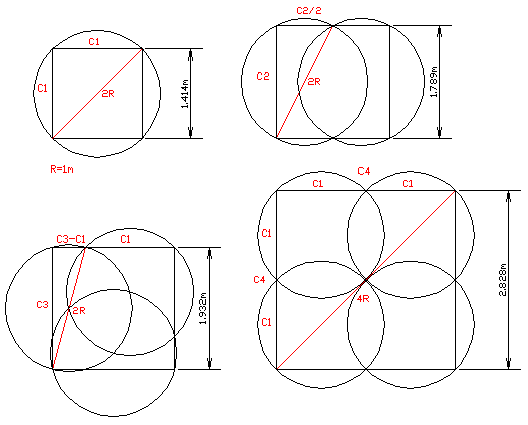 JFF : Repas dominical...