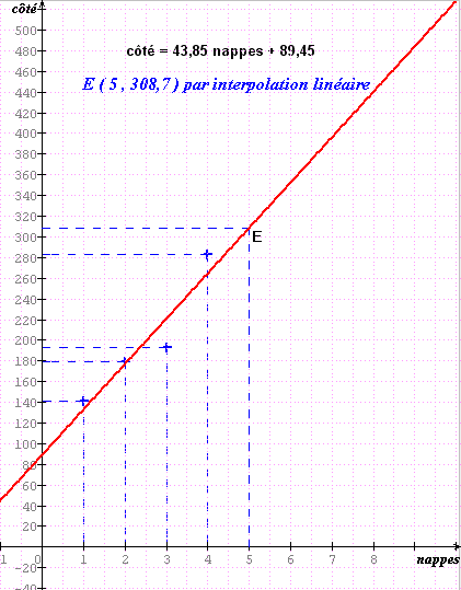 JFF : Repas dominical...