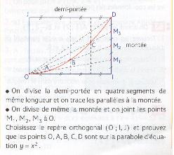 Prouvez que des points sont sur une parabole