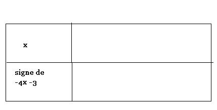 Tableau et �quations ( tr�s rapide)