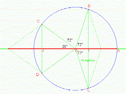 Probleme avec angle orienté
