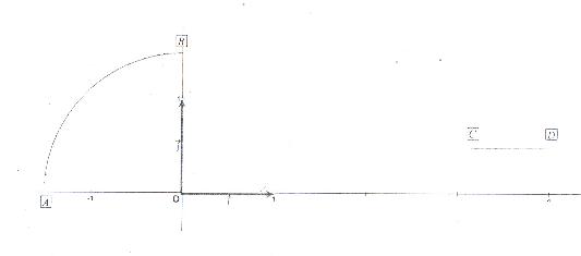 Calcul de Volume complexe