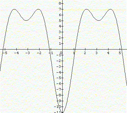 Exercice Trigonométrie