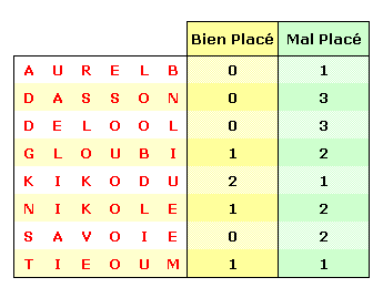 JFF : Chasse-lettres îlien CLÎ_1