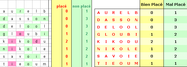 JFF : Chasse-lettres �lien CL�_1 