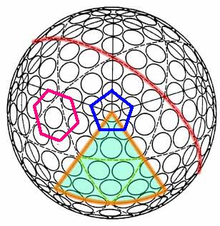 Challenge n�176 : balle de golf