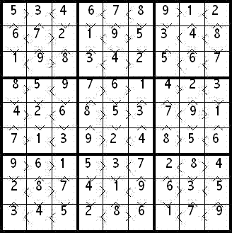 Challenge n177 : sudoku