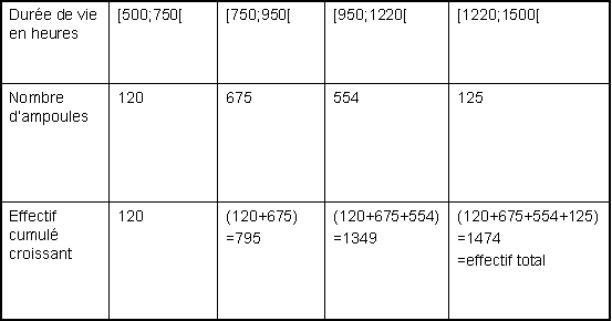 statistiquessss