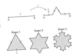 DM suites flocon de Koch