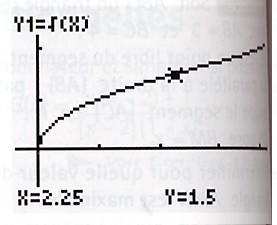 Fonction racine carr�e