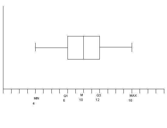 Dispersion des notes (statistiques)