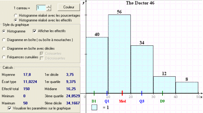 reprsentation graphique ; statistique