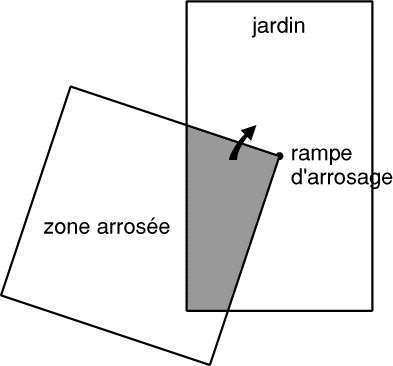 Challenge n183 : jardin