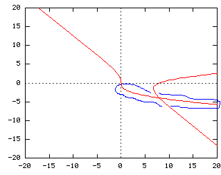 Courbe paramétrée: représentation graphique