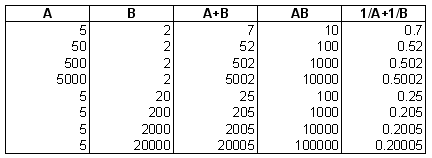 Challenge n�189 : les nombres renversants