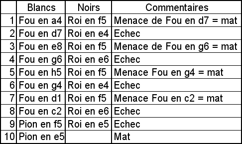 Challenge n°191 : échec et mat