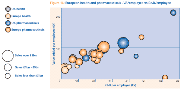 Stats : Comment r�aliser un graphique tridimesionnel  � bul