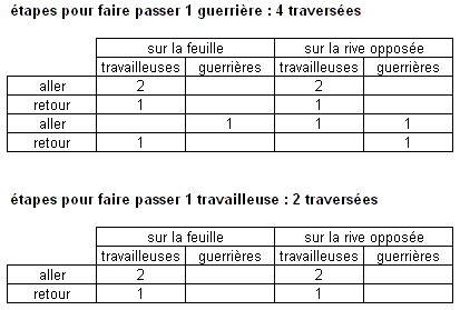 DEFI 29 : La grande travers�e.