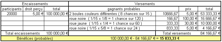Challenge n�192 : loterie
