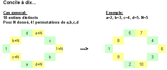 DEFI 32 : Le concile des Trentes.
