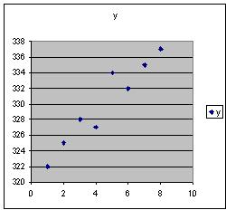 Statistique � deux variables