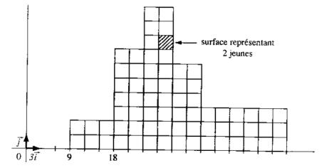 Statistique � une variable