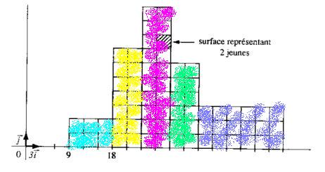 Statistique � une variable