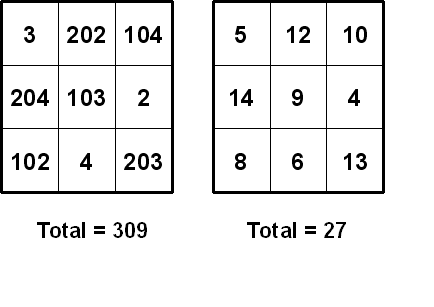 DEFI 42 : Carr� magique.