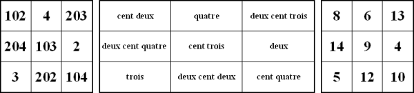 DEFI 42 : Carr� magique.