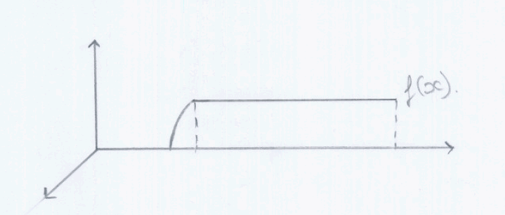 Calcul du volume d\'une cuve