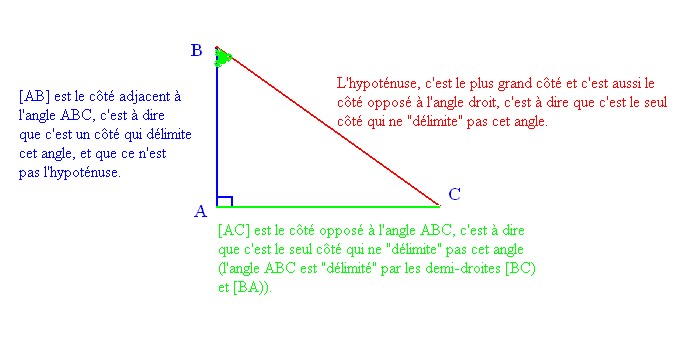 SOS TRIGO Sinus, Cosinus, Tangente....pour un vieux !