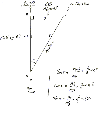 SOS Trigo (suite ...suite !)