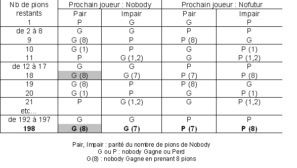Challenge n�198 : pions