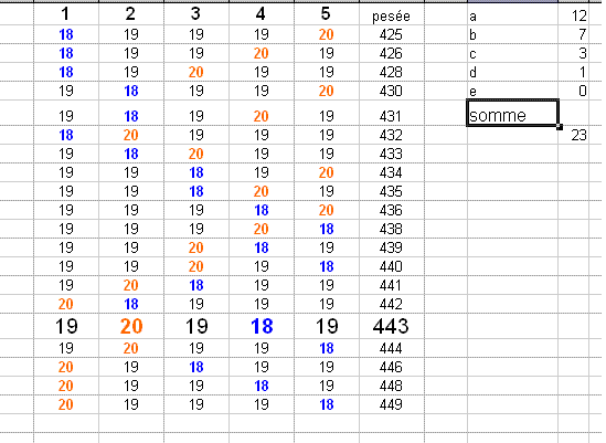 Challenge n�198 : sacs