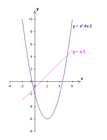 Rsolution graphique d\'une inquation.