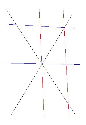 6 droites secantes avec 6 points intersections