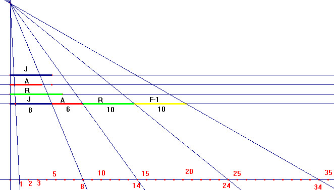 devoir de maths
