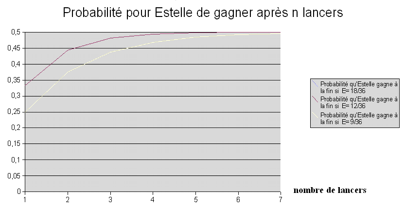 JFF  Skops et Estelle jouent aux d�s :-)