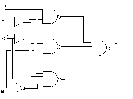 Logique combinatoire : portes logiques & compl�ments